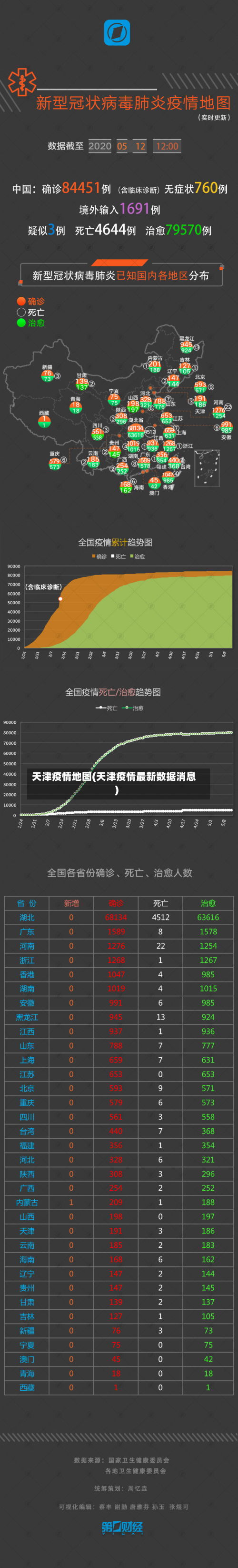 天津疫情地图(天津疫情最新数据消息)-第2张图片