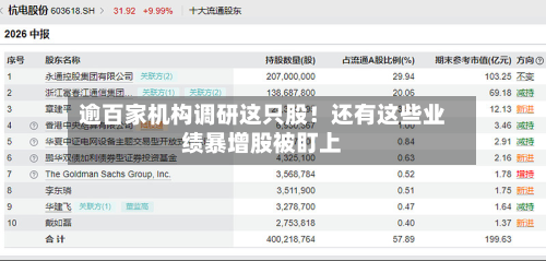 逾百家机构调研这只股！还有这些业绩暴增股被盯上