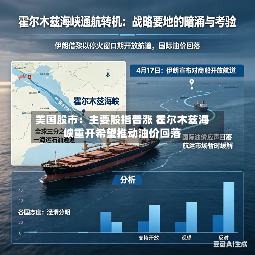 美国股市:主要股指普涨 霍尔木兹海峡重开希望推动油价回落-第3张图片