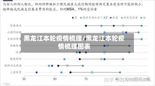 黑龙江本轮疫情梳理/黑龙江本轮疫情梳理图表-第2张图片