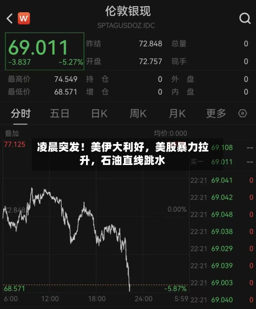 凌晨突发！美伊大利好，美股暴力拉升，石油直线跳水-第2张图片