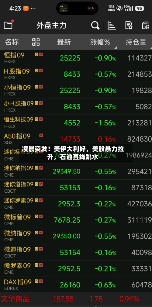 凌晨突发！美伊大利好，美股暴力拉升，石油直线跳水-第1张图片