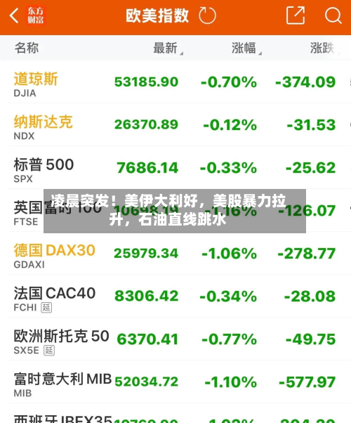 凌晨突发！美伊大利好	，美股暴力拉升，石油直线跳水-第3张图片