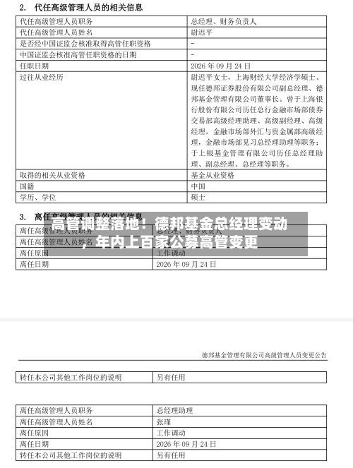 高管调整落地！德邦基金总经理变动	，年内上百家公募高管变更-第2张图片