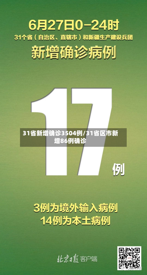 31省新增确诊3504例/31省区市新增86例确诊