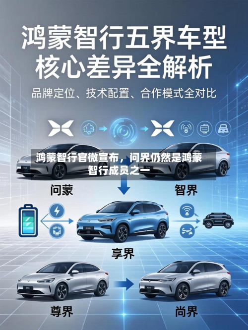 鸿蒙智行官微宣布，问界仍然是鸿蒙智行成员之一-第3张图片