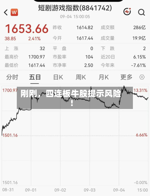 刚刚，四连板牛股提示风险！