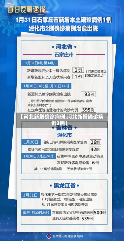 【河北新增确诊病例,河北新增确诊病例3例】-第2张图片