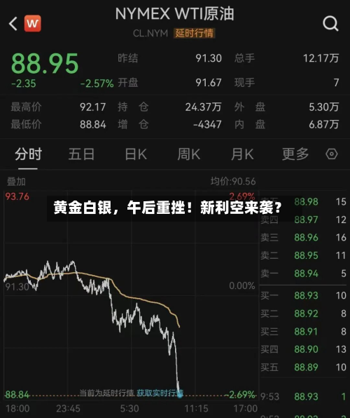黄金白银	，午后重挫！新利空来袭？-第1张图片
