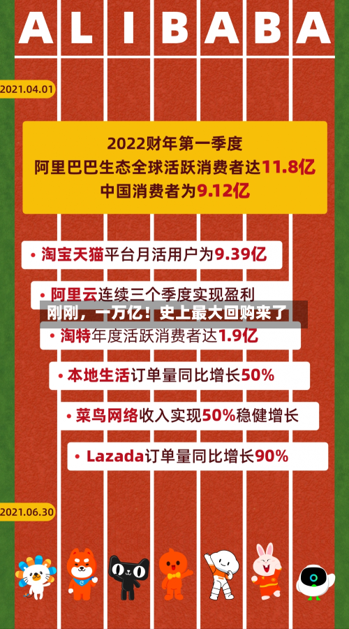 刚刚，一万亿！史上最大回购来了-第2张图片