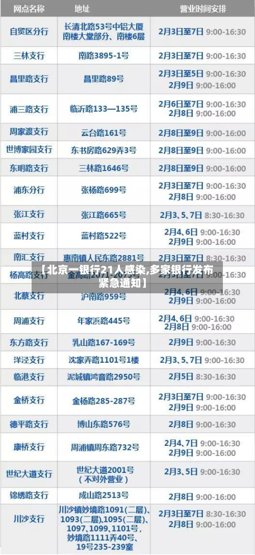 【北京一银行21人感染,多家银行发布紧急通知】-第2张图片