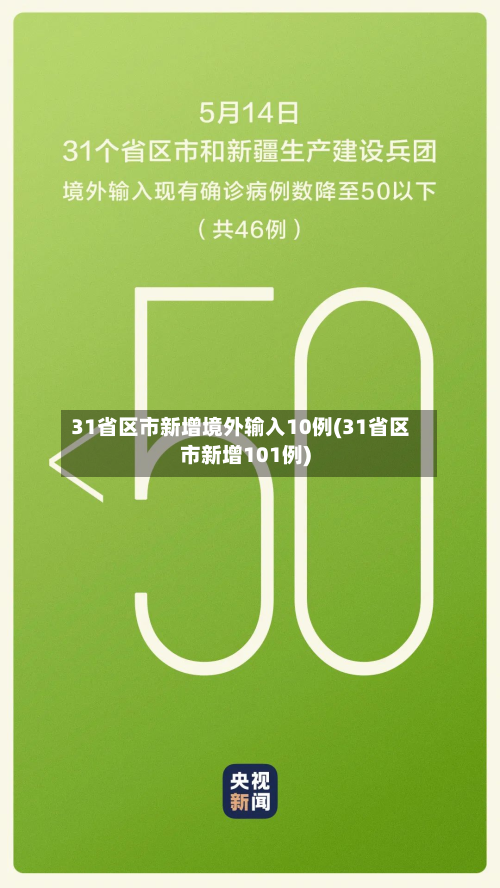 31省区市新增境外输入10例(31省区市新增101例)-第3张图片