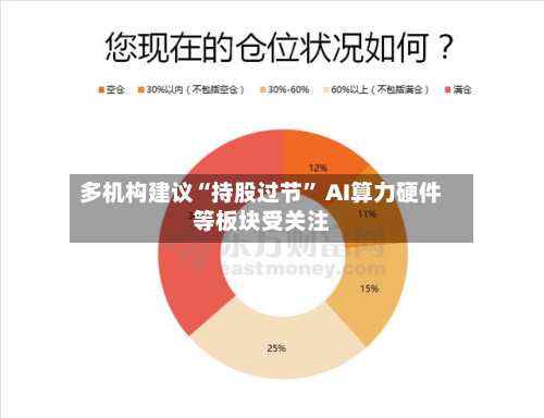 多机构建议“持股过节	” AI算力硬件等板块受关注-第3张图片