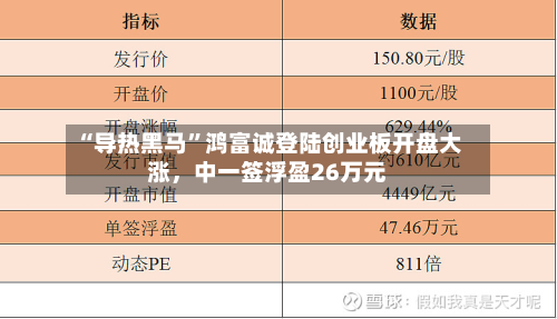 “导热黑马	”鸿富诚登陆创业板开盘大涨	，中一签浮盈26万元-第2张图片