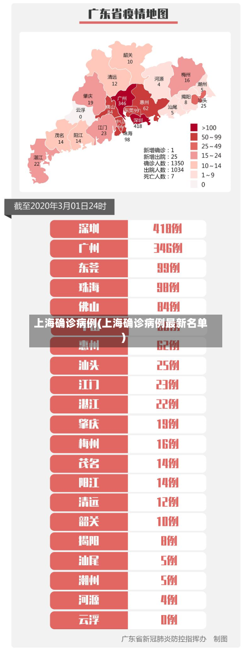 上海确诊病例(上海确诊病例最新名单)