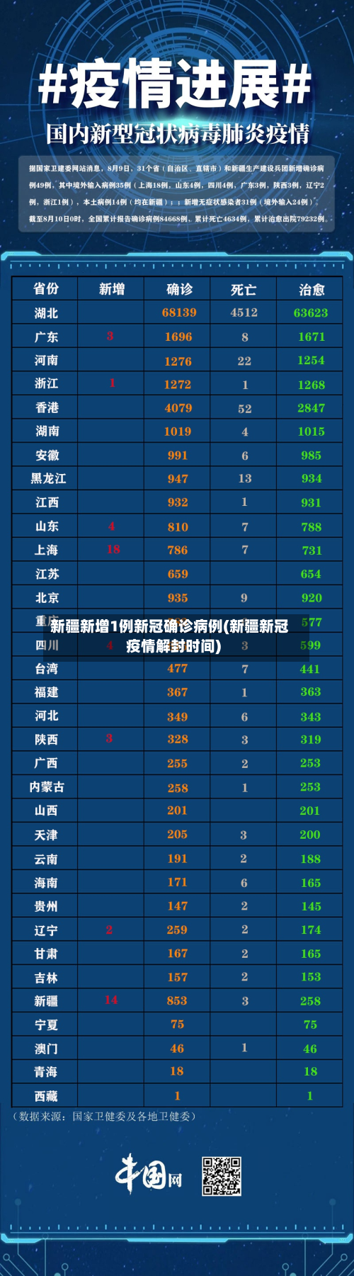 新疆新增1例新冠确诊病例(新疆新冠疫情解封时间)-第2张图片