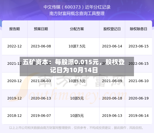 五矿资本：每股派0.015元，股权登记日为10月14日