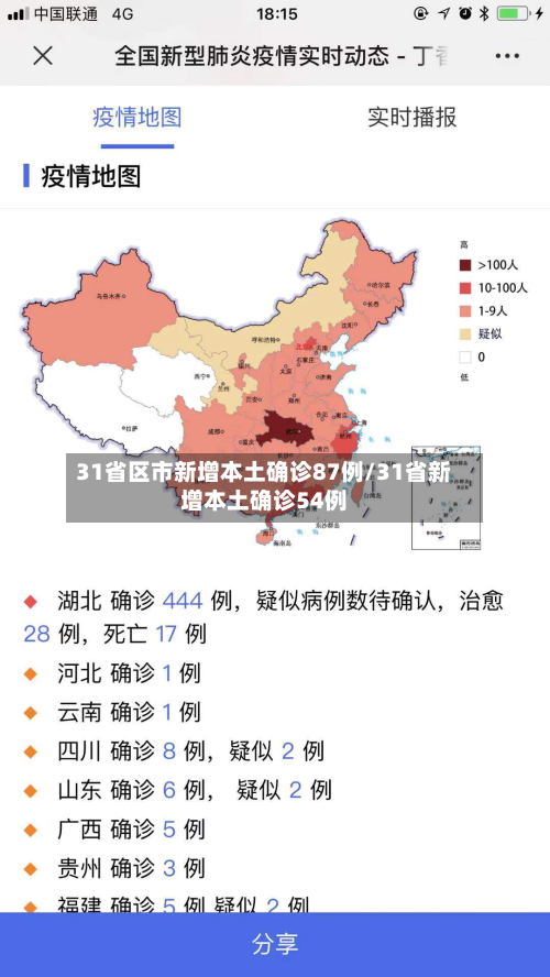 31省区市新增本土确诊87例/31省新增本土确诊54例
