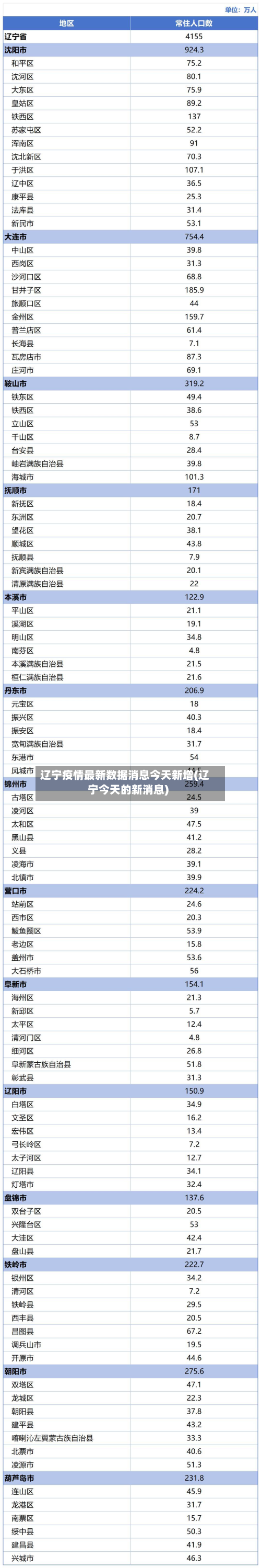 辽宁疫情最新数据消息今天新增(辽宁今天的新消息)-第2张图片
