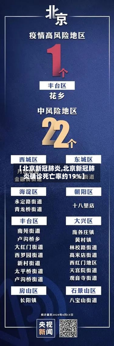 【北京新冠肺炎,北京新冠肺炎确诊死亡率约19%】