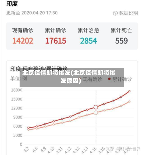 北京疫情即将爆发(北京疫情即将爆发原因)