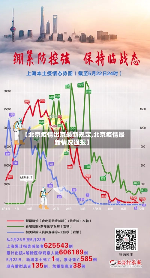 【北京疫情出京最新规定,北京疫情最新情况通报】-第3张图片