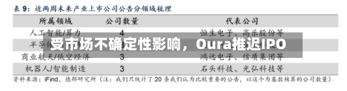 受市场不确定性影响，Oura推迟IPO-第3张图片