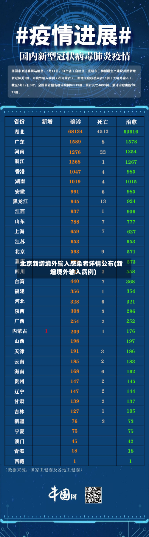 北京新增境外输入感染者详情公布(新增境外输入病例)