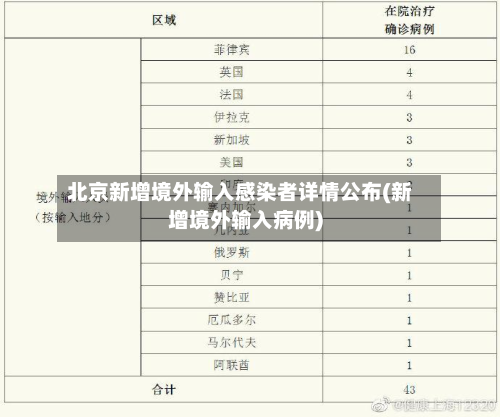 北京新增境外输入感染者详情公布(新增境外输入病例)-第3张图片