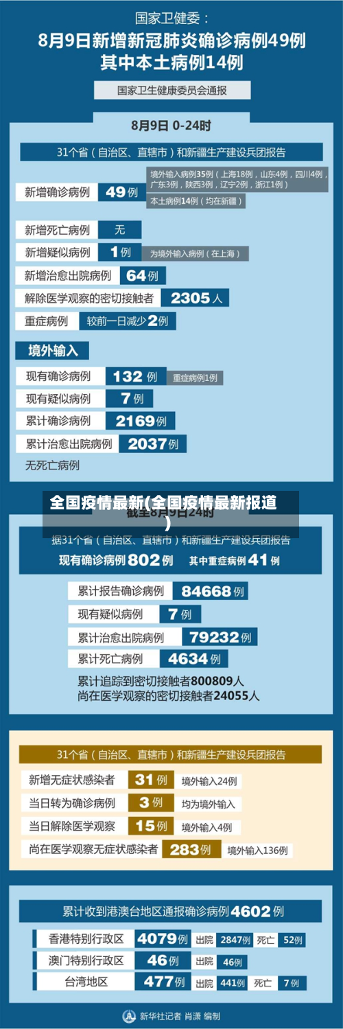 全国疫情最新(全国疫情最新报道)-第2张图片