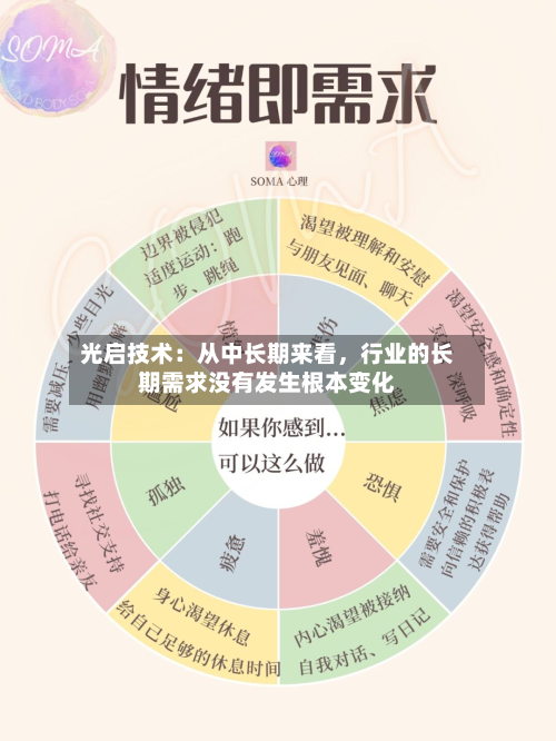 光启技术：从中长期来看，行业的长期需求没有发生根本变化-第1张图片