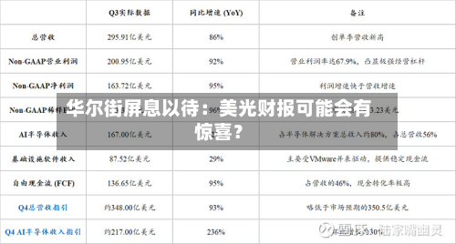 华尔街屏息以待：美光财报可能会有惊喜？-第1张图片