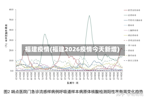 福建疫情(福建2026疫情今天新增)