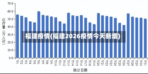 福建疫情(福建2026疫情今天新增)-第2张图片