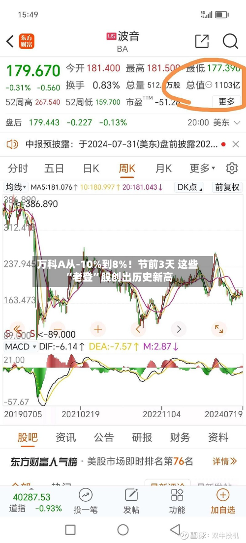 万科A从-10%到8%！节前3天 这些“老登”股创出历史新高-第3张图片