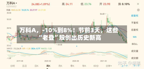 万科A，-10%到8%！节前3天，这些“老登	”股创出历史新高-第2张图片
