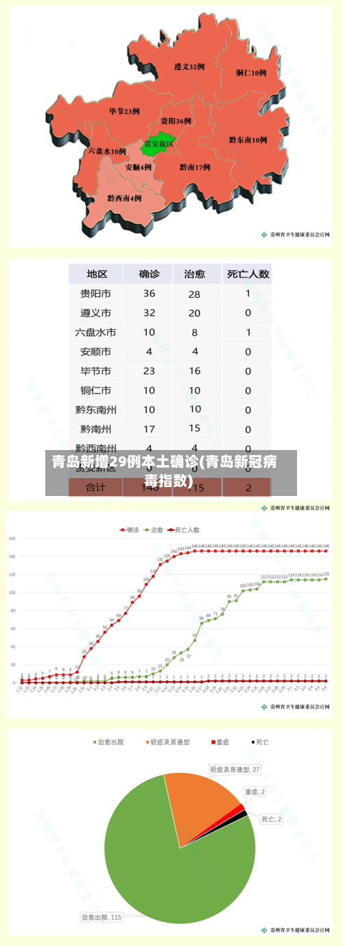 青岛新增29例本土确诊(青岛新冠病毒指数)-第2张图片