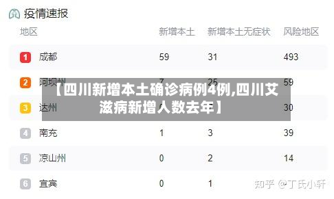 【四川新增本土确诊病例4例,四川艾滋病新增人数去年】-第3张图片