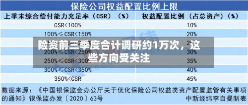 险资前三季度合计调研约1万次，这些方向受关注-第2张图片