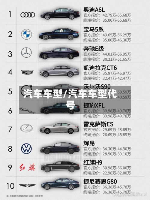 汽车车型/汽车车型代号