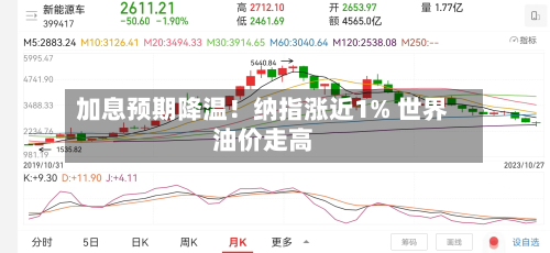 加息预期降温！纳指涨近1% 世界油价走高-第1张图片
