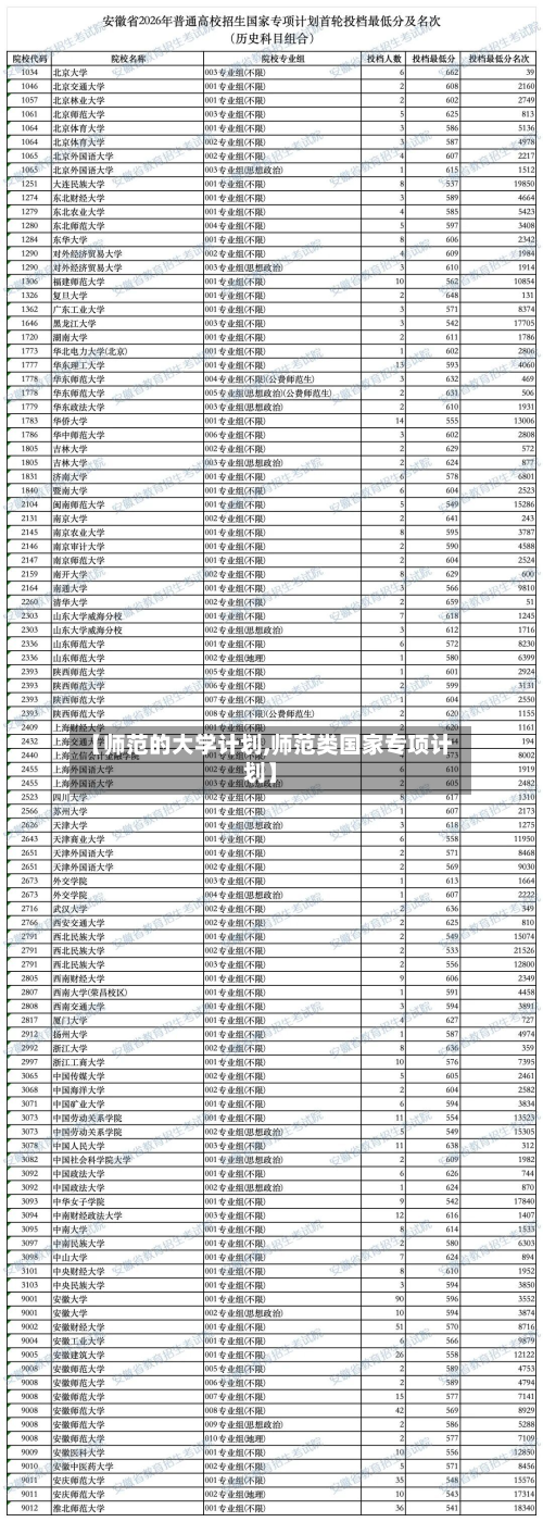 【师范的大学计划,师范类国家专项计划】
