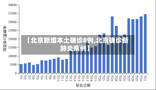 【北京新增本土确诊8例,北京确诊新肺炎病例】