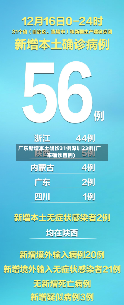 广东新增本土确诊31例深圳23例(广东确诊首例)-第2张图片