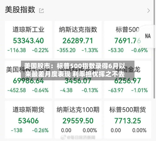 美国股市：标普500指数录得6月以来最差月度表现 利率担忧挥之不去