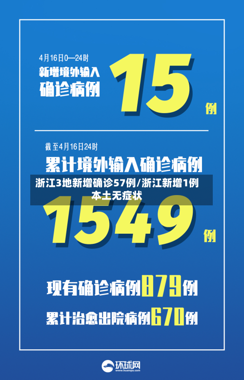 浙江3地新增确诊57例/浙江新增1例本土无症状-第2张图片