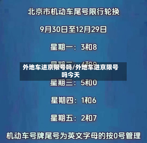 外地车进京限号吗/外地车进京限号吗今天