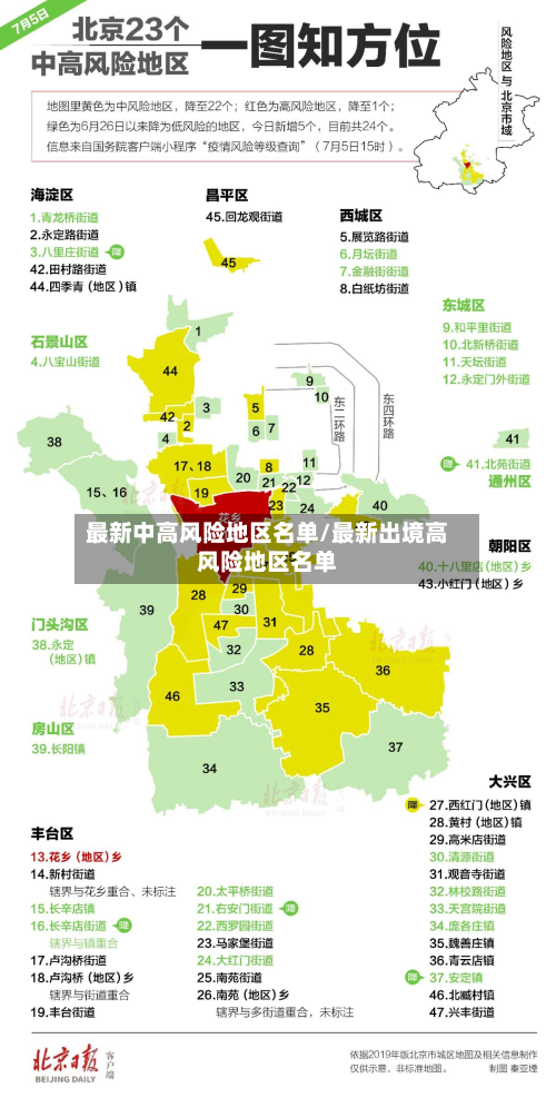 最新中高风险地区名单/最新出境高风险地区名单
