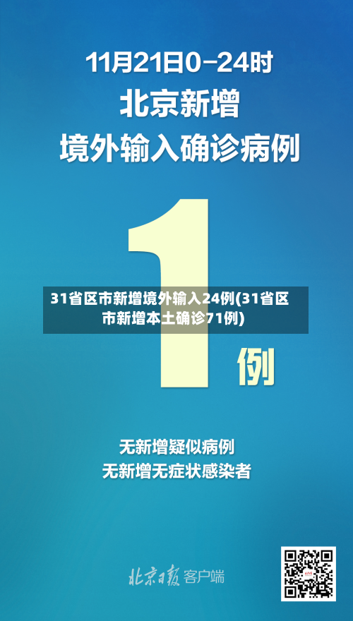 31省区市新增境外输入24例(31省区市新增本土确诊71例)-第2张图片