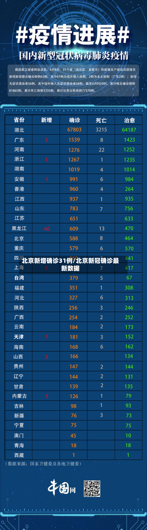 北京新增确诊31例/北京新冠确诊最新数据-第2张图片